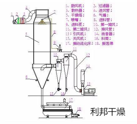 壓力噴霧2.jpg