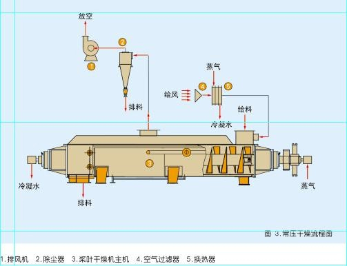 槳葉干燥機圖.jpg